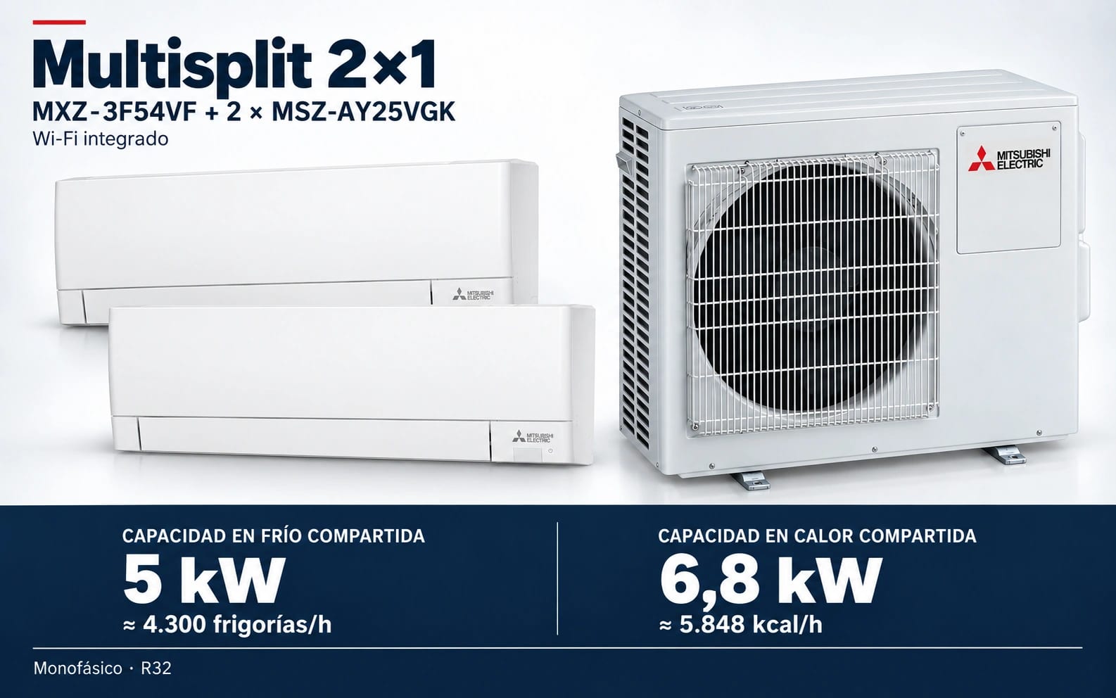 Representación ilustrativa Multisplit 2×1: MXZ-3F54VF + 2 × MSZ-AY25VGK. Capacidad en frío compartida: 5 kW, aproximadamente 4300 frigorías por hora. Capacidad en calor: 6.8 kW. Render basado en fotografías de referencia; originales en la galería, no a escala.