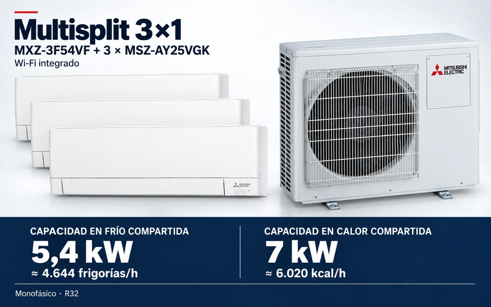 Representación ilustrativa Multisplit 3×1: MXZ-3F54VF + 3 × MSZ-AY25VGK. Capacidad en frío compartida: 5.4 kW, aproximadamente 4644 frigorías por hora. Capacidad en calor: 7 kW. Render basado en fotografías de referencia; originales en la galería, no a escala.