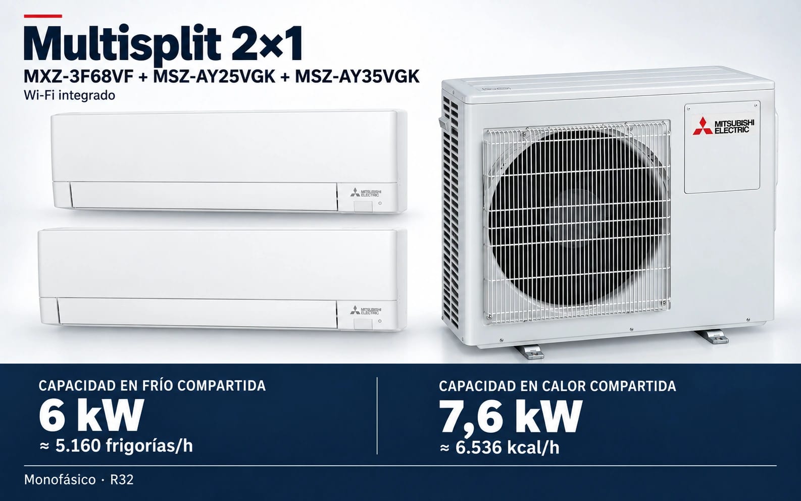 Representación ilustrativa Multisplit 2×1: MXZ-3F68VF + MSZ-AY25VGK + MSZ-AY35VGK. Capacidad en frío compartida: 6 kW, aproximadamente 5160 frigorías por hora. Capacidad en calor: 7.6 kW. Render basado en fotografías de referencia; originales en la galería, no a escala.