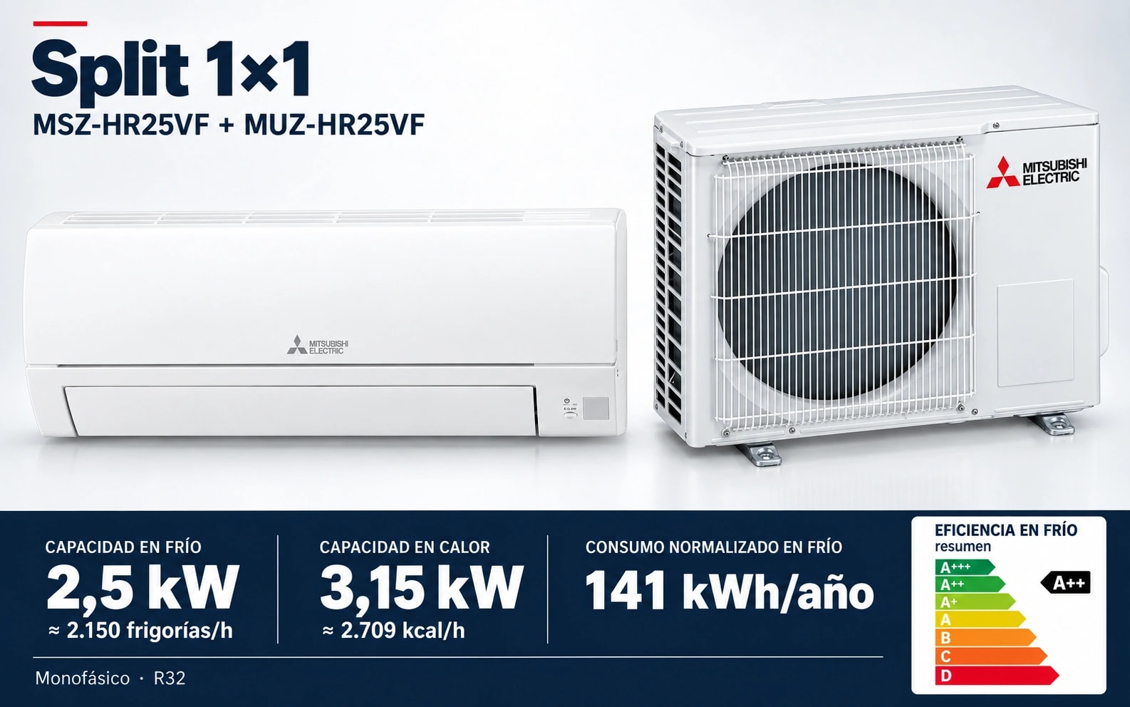 Representación ilustrativa Split 1×1: MSZ-HR25VF + MUZ-HR25VF. Capacidad en frío: 2.5 kW, aproximadamente 2150 frigorías por hora. Capacidad en calor: 3.15 kW. Eficiencia en frío A++. Consumo anual normalizado en frío: 141 kWh. Render basado en fotografías de referencia; originales en la galería, no a escala.