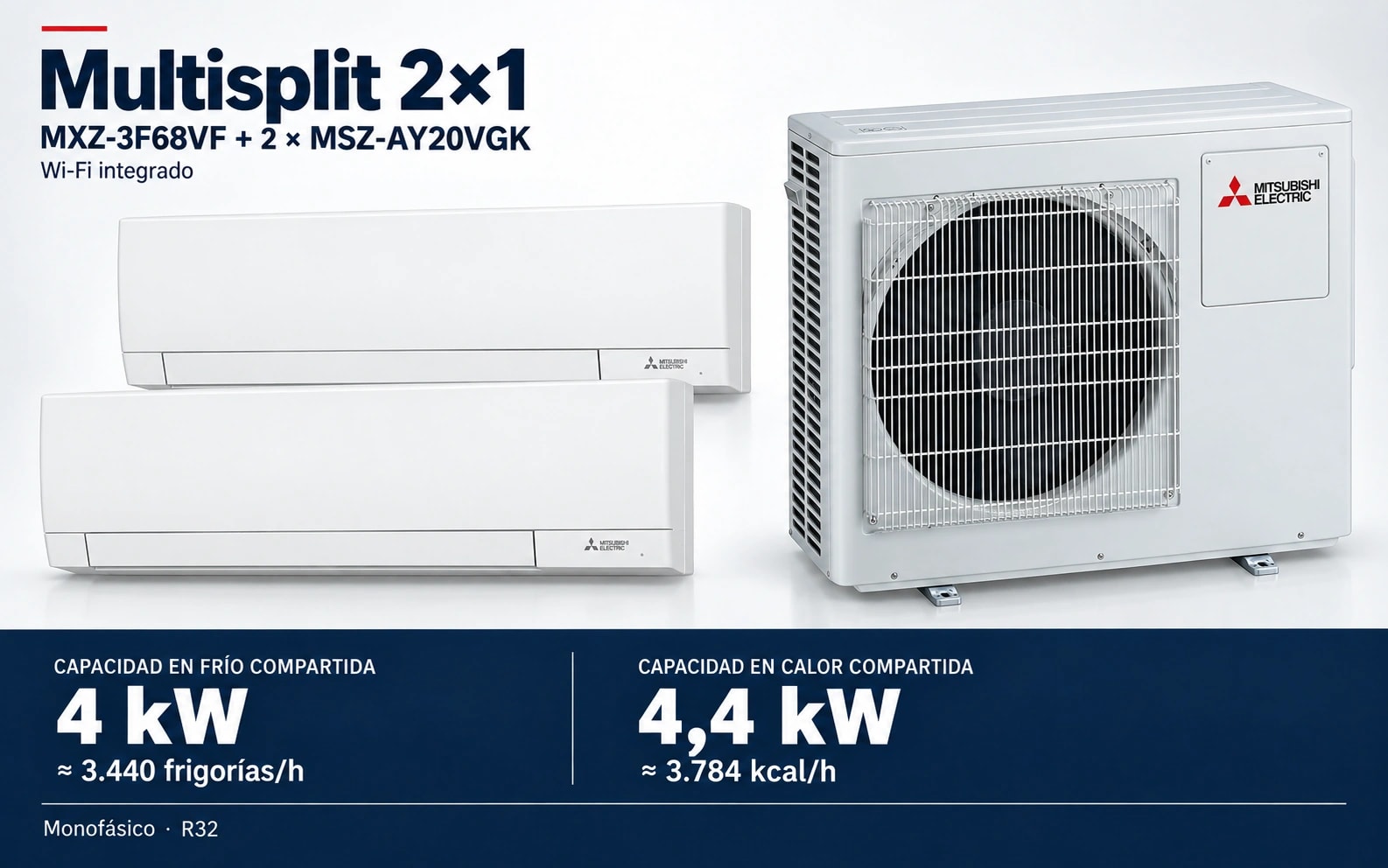 Representación ilustrativa Multisplit 2×1: MXZ-3F68VF + 2 × MSZ-AY20VGK. Capacidad en frío compartida: 4 kW, aproximadamente 3440 frigorías por hora. Capacidad en calor: 4.4 kW. Render basado en fotografías de referencia; originales en la galería, no a escala.