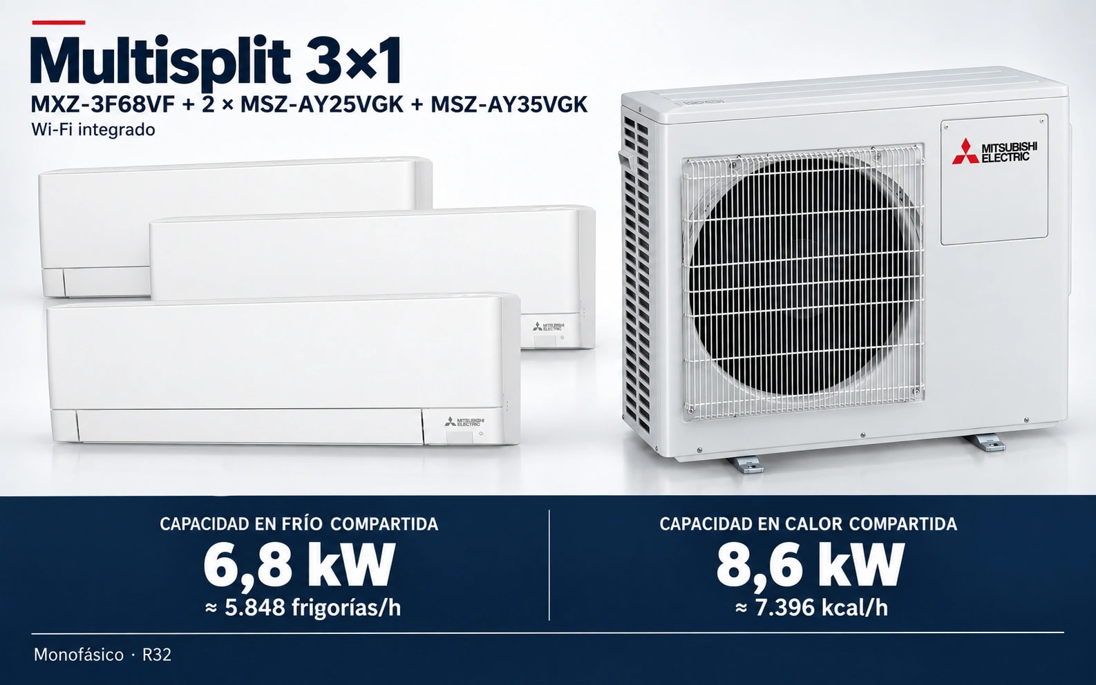 Representación ilustrativa Multisplit 3×1: MXZ-3F68VF + 2 × MSZ-AY25VGK + MSZ-AY35VGK. Capacidad en frío compartida: 6.8 kW, aproximadamente 5848 frigorías por hora. Capacidad en calor: 8.6 kW. Render basado en fotografías de referencia; originales en la galería, no a escala.