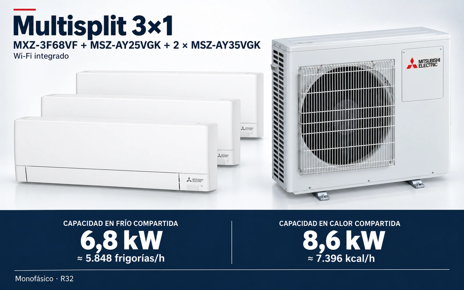 Representación ilustrativa Multisplit 3×1: MXZ-3F68VF + MSZ-AY25VGK + 2 × MSZ-AY35VGK. Capacidad en frío compartida: 6.8 kW, aproximadamente 5848 frigorías por hora. Capacidad en calor: 8.6 kW. Render basado en fotografías de referencia; originales en la galería, no a escala.