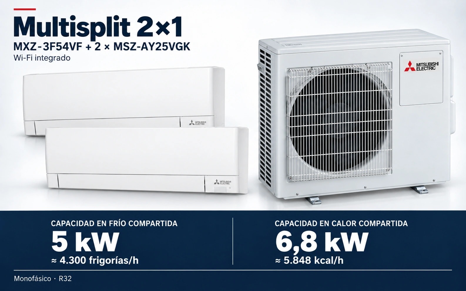 Representación ilustrativa Multisplit 2×1: MXZ-3F54VF + 2 × MSZ-AY25VGK. Capacidad en frío compartida: 5 kW, aproximadamente 4300 frigorías por hora. Capacidad en calor: 6.8 kW. Render basado en fotografías de referencia; originales en la galería, no a escala.