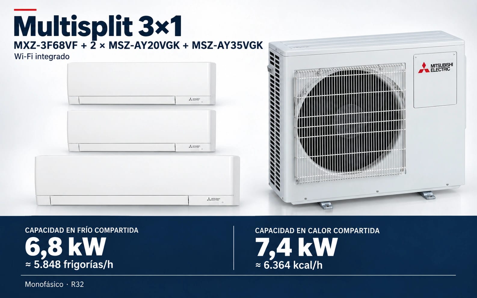 Representación ilustrativa Multisplit 3×1: MXZ-3F68VF + 2 × MSZ-AY20VGK + MSZ-AY35VGK. Capacidad en frío compartida: 6.8 kW, aproximadamente 5848 frigorías por hora. Capacidad en calor: 7.4 kW. Render basado en fotografías de referencia; originales en la galería, no a escala.