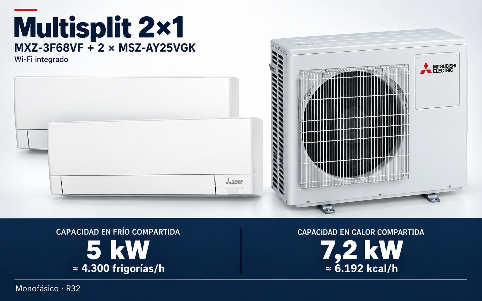 Representación ilustrativa Multisplit 2×1: MXZ-3F68VF + 2 × MSZ-AY25VGK. Capacidad en frío compartida: 5 kW, aproximadamente 4300 frigorías por hora. Capacidad en calor: 7.2 kW. Render basado en fotografías de referencia; originales en la galería, no a escala.