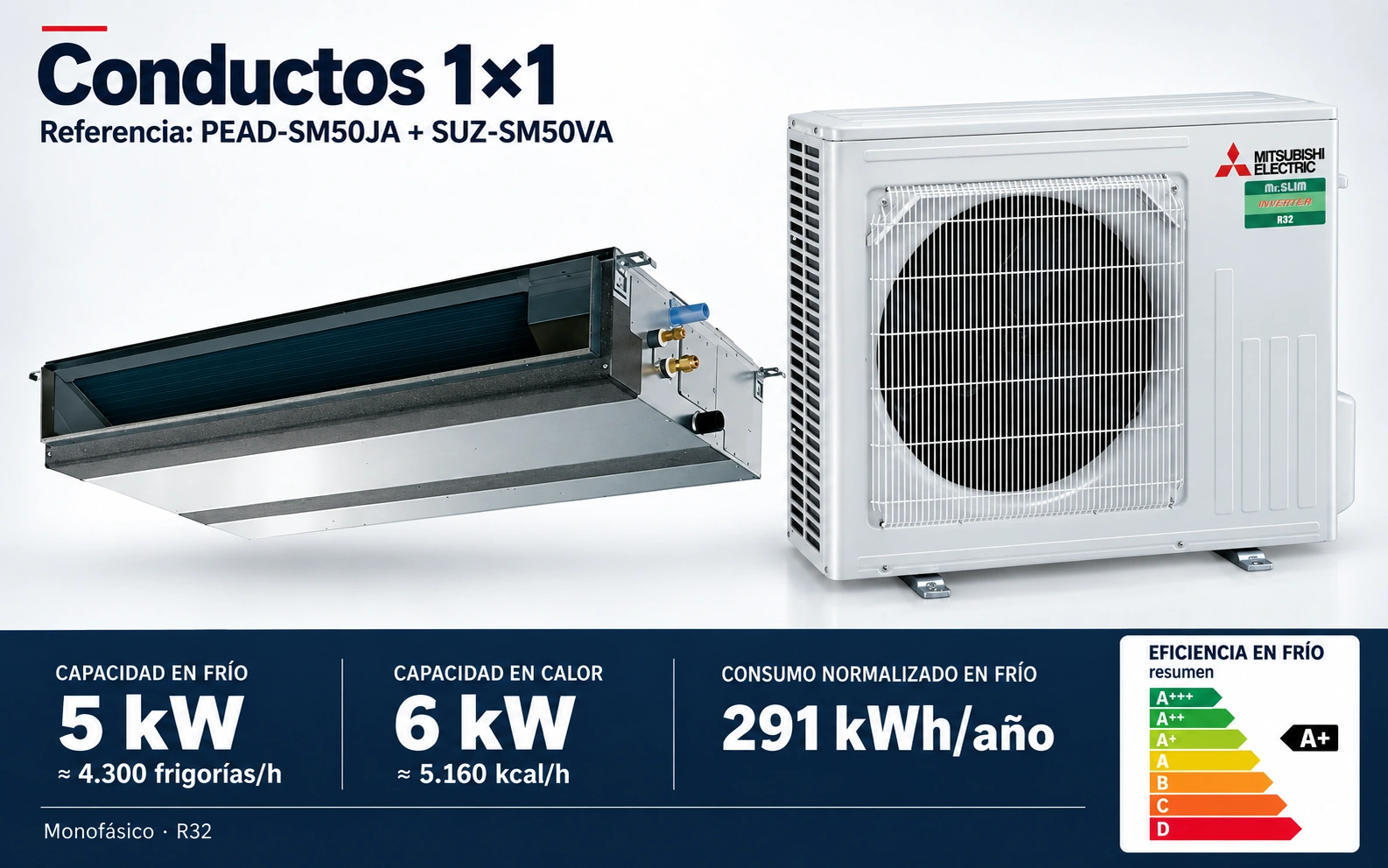 Mitsubishi Electric PEAD-SM50JA + SUZ-SM50VA